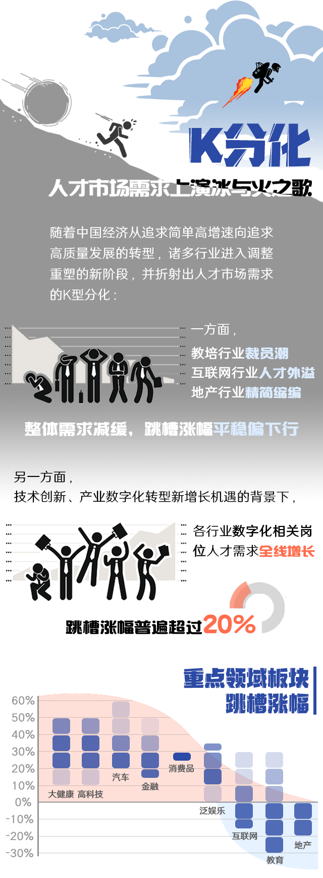DCBOX小金库官网国际《2022人才市场洞察及薪酬指南》核心发现