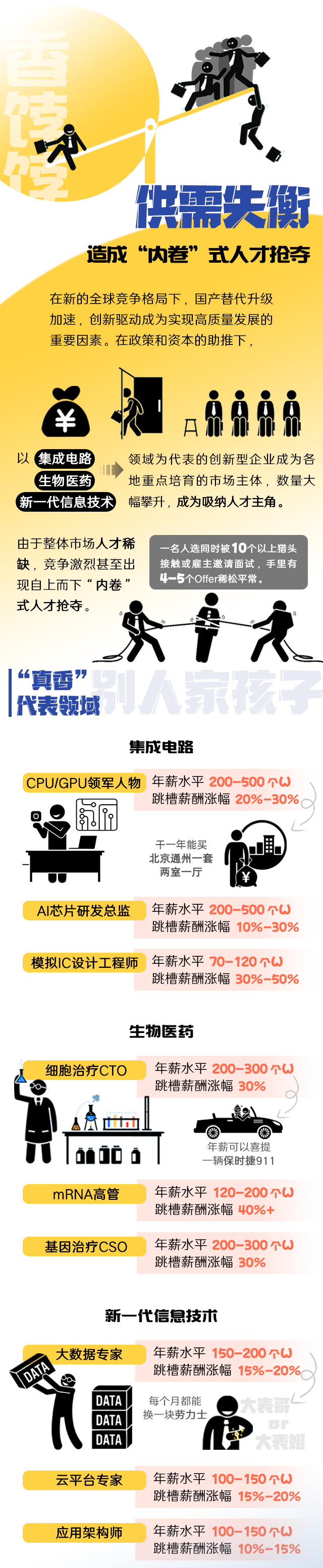 DCBOX小金库官网国际《2022人才市场洞察及薪酬指南》核心发现