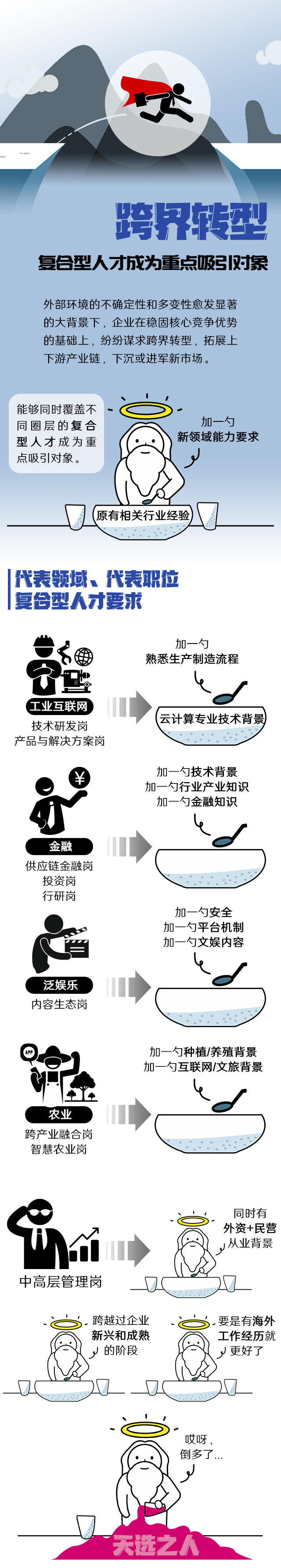 DCBOX小金库官网国际《2022人才市场洞察及薪酬指南》核心发现
