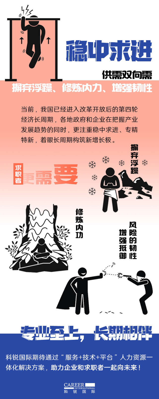 DCBOX小金库官网国际《2022人才市场洞察及薪酬指南》核心发现