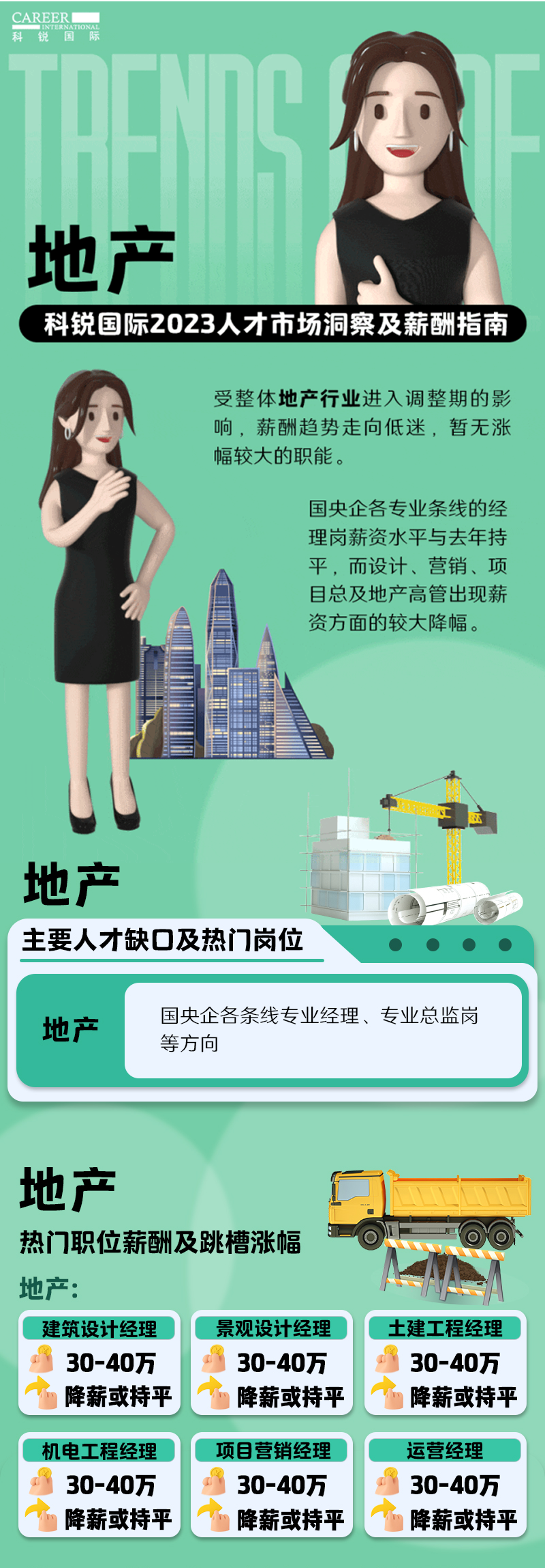 知名猎头公司DCBOX小金库官网国际的薪酬报告——《2023人才市场洞察及薪酬指南-地产篇》