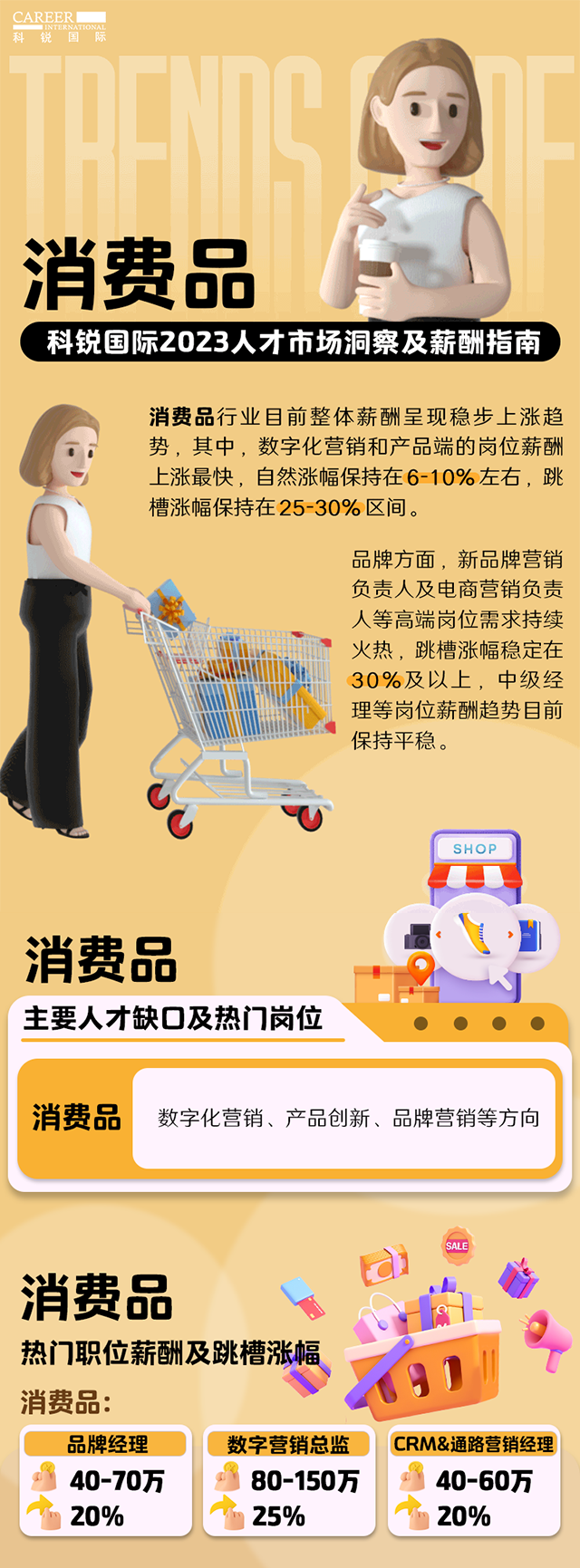 知名猎头公司DCBOX小金库官网国际发布的薪酬报告——《2023人才市场洞察及薪酬指南-消费品篇》