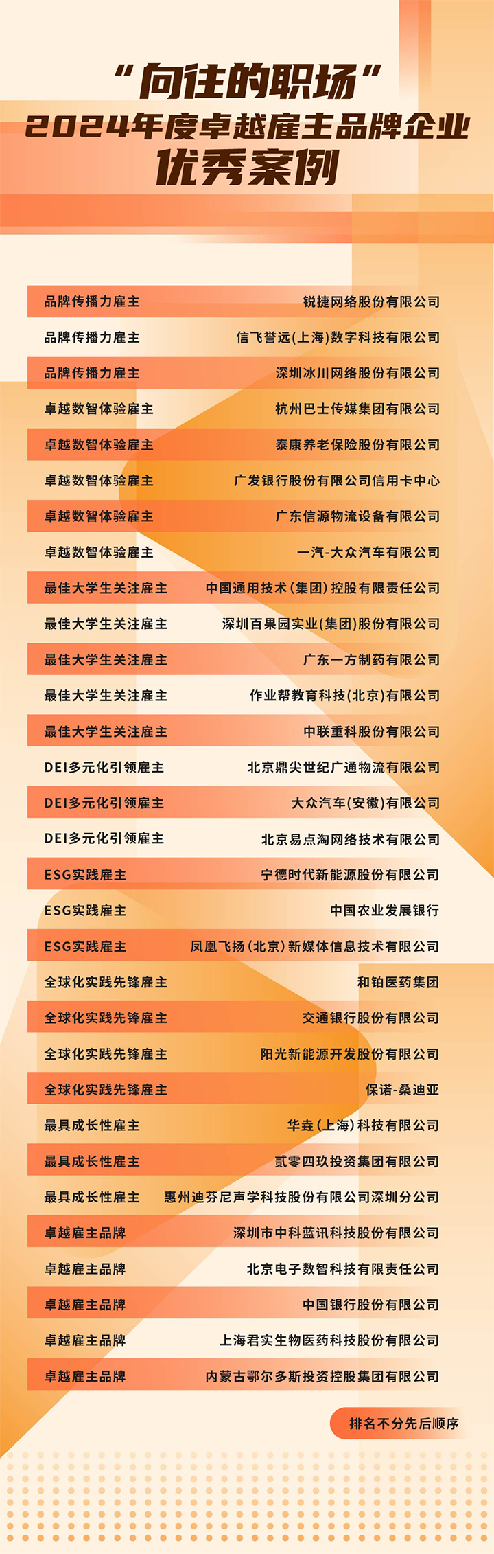由《中国经营报》和DCBOX小金库官网国际联合发起的“2024年度卓越雇主品牌企业优秀案例”在大会揭晓