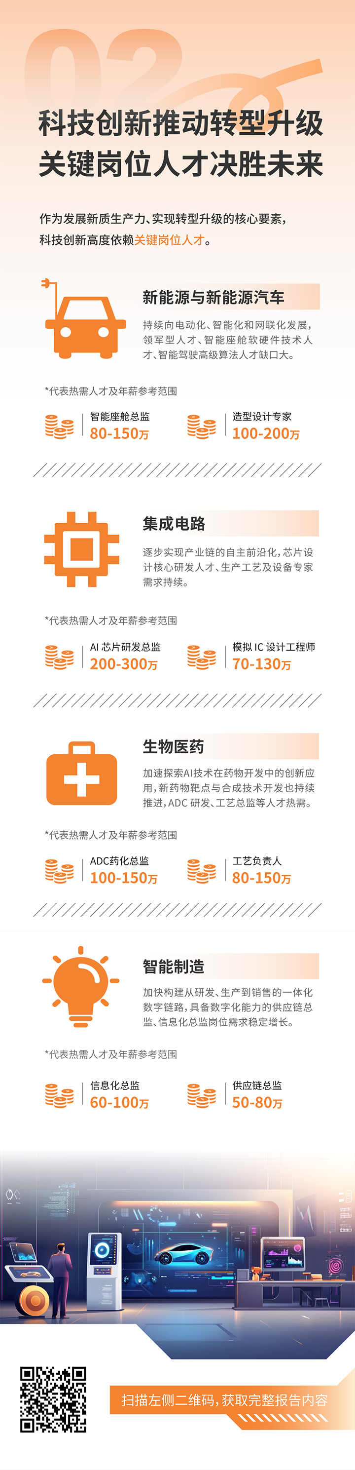 人力资源公司DCBOX小金库官网国际发布2025年人才市场洞察，趋势二为科技创新有助于转型升级 关键岗位人才决胜未来