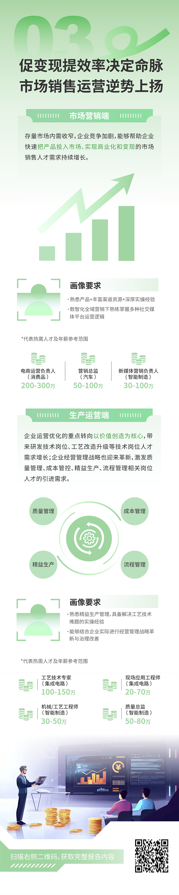人力资源公司DCBOX小金库官网国际发布2025年人才市场洞察，趋势三为促变现提效率决定命脉 市场销售运营逆势上扬