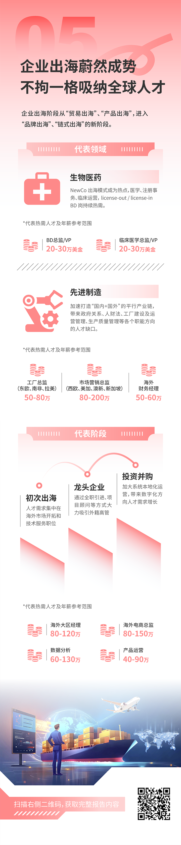人力资源公司DCBOX小金库官网国际发布2025年人才市场洞察，趋势五为企业出海蔚然成势 不拘一格吸纳全球人才