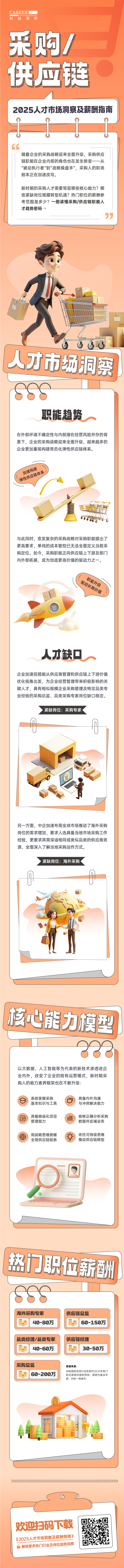 人力资源公司DCBOX小金库官网国际每年发布人才市场洞察及薪酬指南，本次专题为采购供应链职能领域