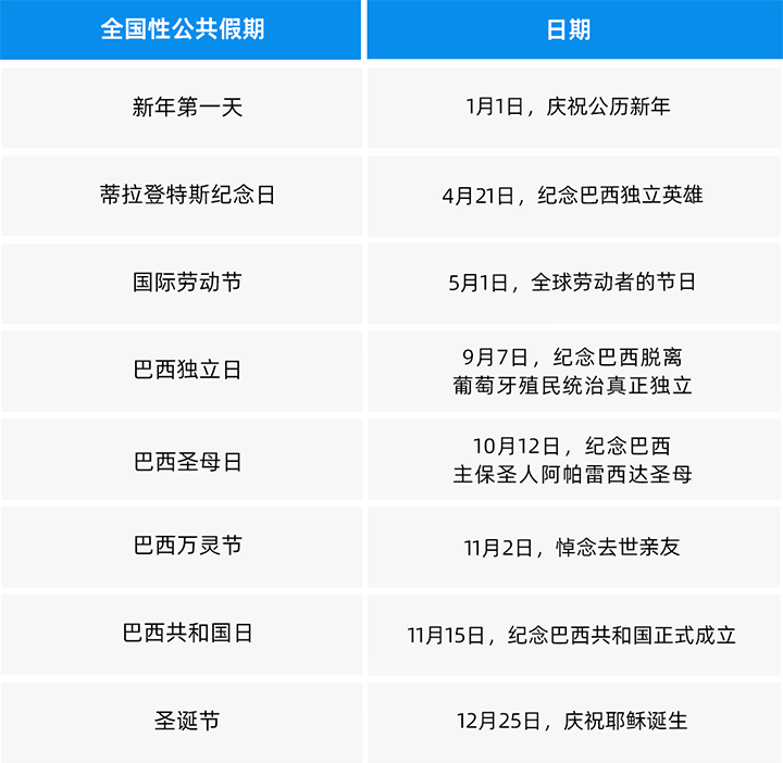 人力资源公司DCBOX小金库官网国际为中国出海企业带来巴西基本法律法规介绍与人才趋势详解