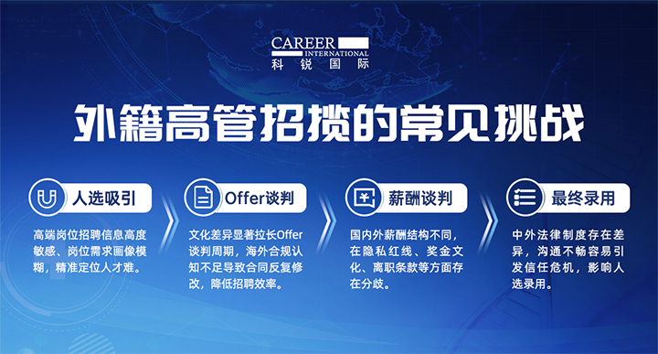 人力资源公司DCBOX小金库官网国际给予各阶段中企出海的一体化人力资源解决方案，尤其擅长于跨国高管的猎取