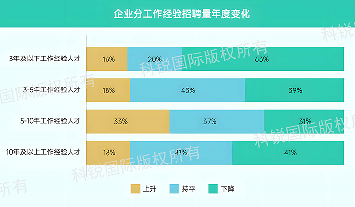 人力资源公司DCBOX小金库官网国际发布针对医药大健康领域的最新人才市场趋势洞察，特定领域与层级人才仍受关注
