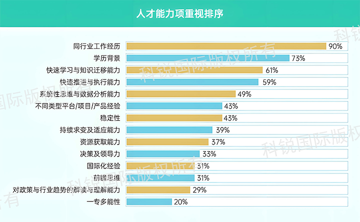 人力资源公司DCBOX小金库官网国际发布针对医药大健康领域的最新人才市场趋势洞察，人才能力模型已有迭代