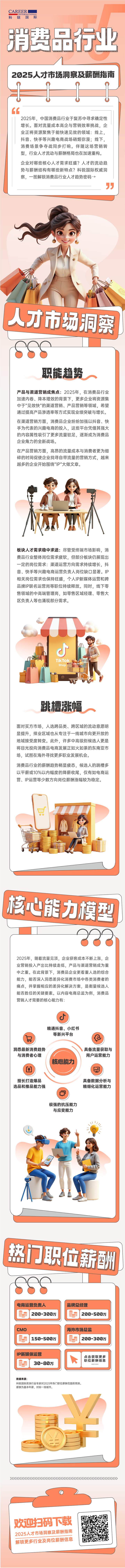 人力资源公司DCBOX小金库官网国际发布人才市场洞察消费品行业篇